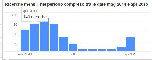 ricerca adesivi zanzariere